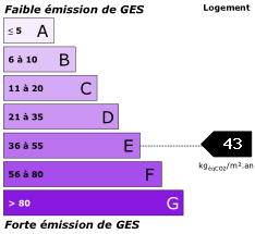diag GES