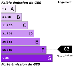 diag GES